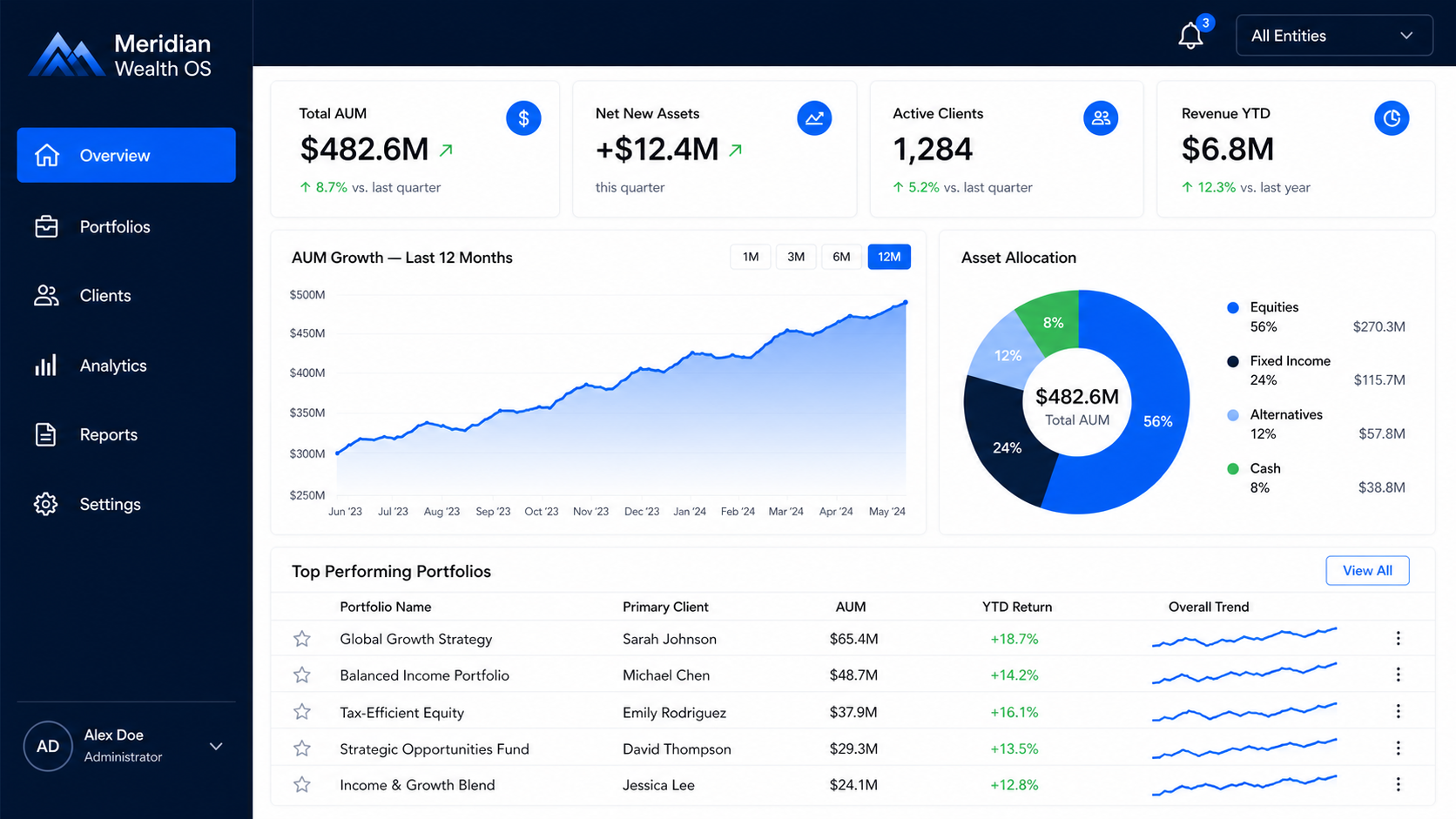 Meridian Wealth OS screenshot 1